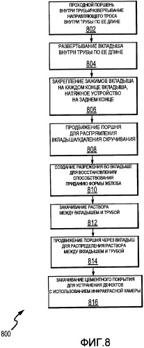Системы и способ для восстановления трубопровода (патент 2488735)