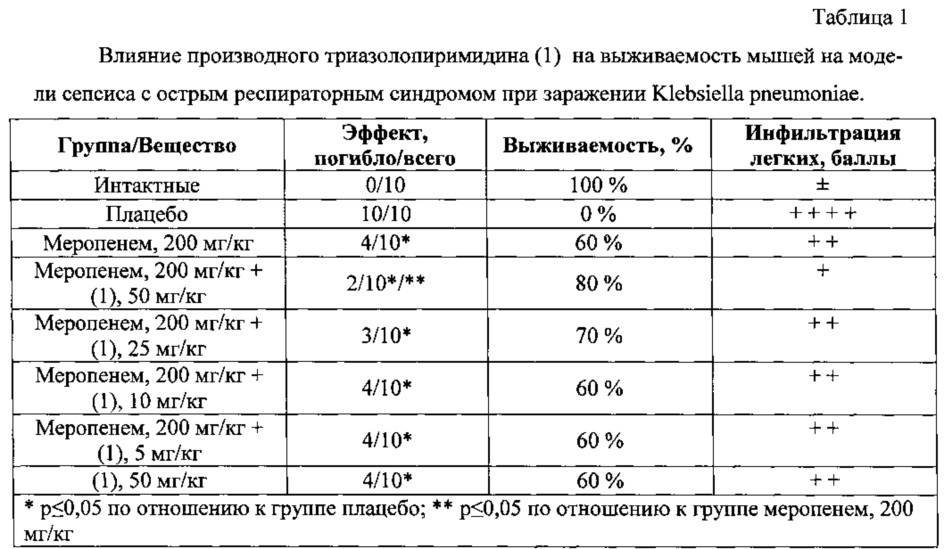 2-фурил-6-нитро-1,2,4-триазоло[1,5-а]пиримидин-7-он (патент 2620594)