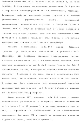 Полевой транзистор, имеющий канал, содержащий оксидный полупроводниковый материал, включающий в себя индий и цинк (патент 2371809)