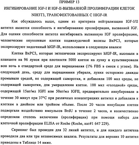 Связывающие протеины, специфичные по отношению к инсулин-подобным факторам роста, и их использование (патент 2492185)