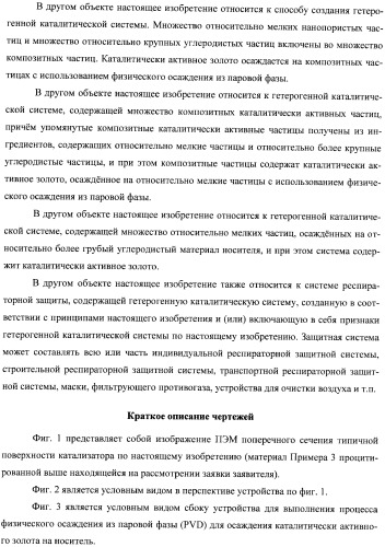 Гетерогенная композитная углеродистая каталитическая система и способ, использующий каталитически активное золото (патент 2372985)