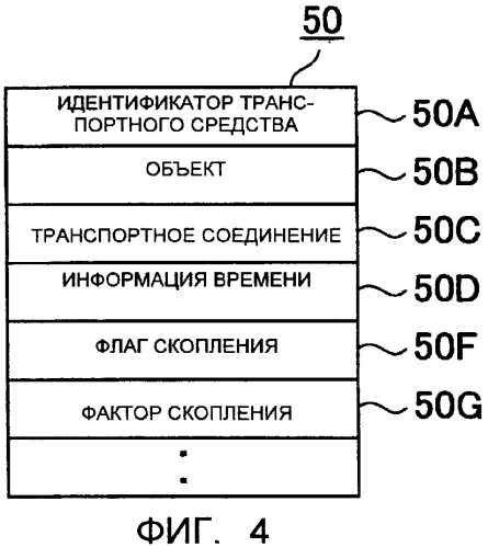 Система обработки информации дорожного движения, устройство статистической обработки, способ обработки информации дорожного движения и модуль управления навигационного устройства (патент 2436167)