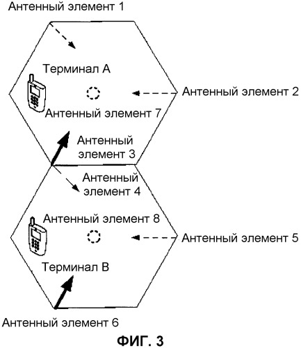 Способ и устройство для планирования терминалов в системе с множеством антенных элементов, объединенных в общую соту (патент 2546679)