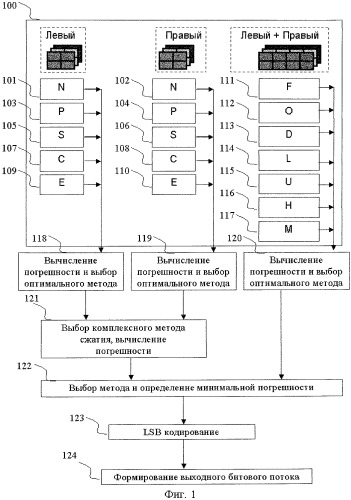 Способ сжатия изображений и видеопоследовательностей (патент 2420021)