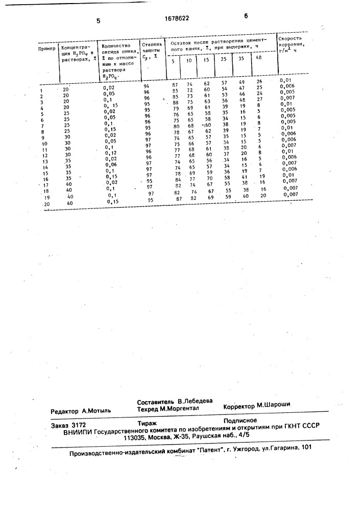 Композиция для очистки металлических поверхностей (патент 1678622)