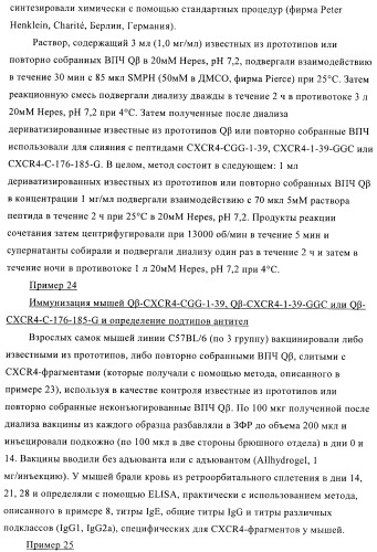 Конъюгаты впч-антиген и их применение в качестве вакцин (патент 2417793)