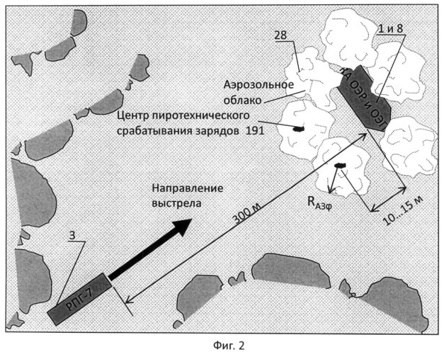 Способ обнаружения наземных выстрелов, способ постановки аэрозольных масок-помех над колоннами и группами подвижной техники или длинномерными объектами и комплект аппаратуры оптико-электронной разведки и оптико-электронного подавления для их осуществления (патент 2495358)