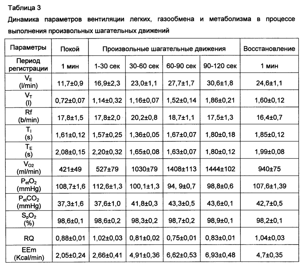 Способ регуляции висцеральных функций пациента путем неинвазивной стимуляции спинного мозга (патент 2642384)