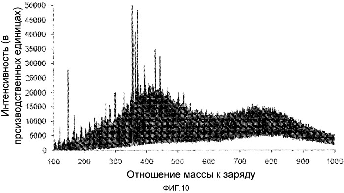 Способ растворения угля, биомассы и других твердых органических материалов в перегретой воде (патент 2526254)