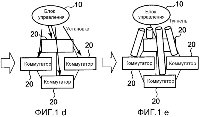 Система связи и способ создания информации топологии (патент 2522029)