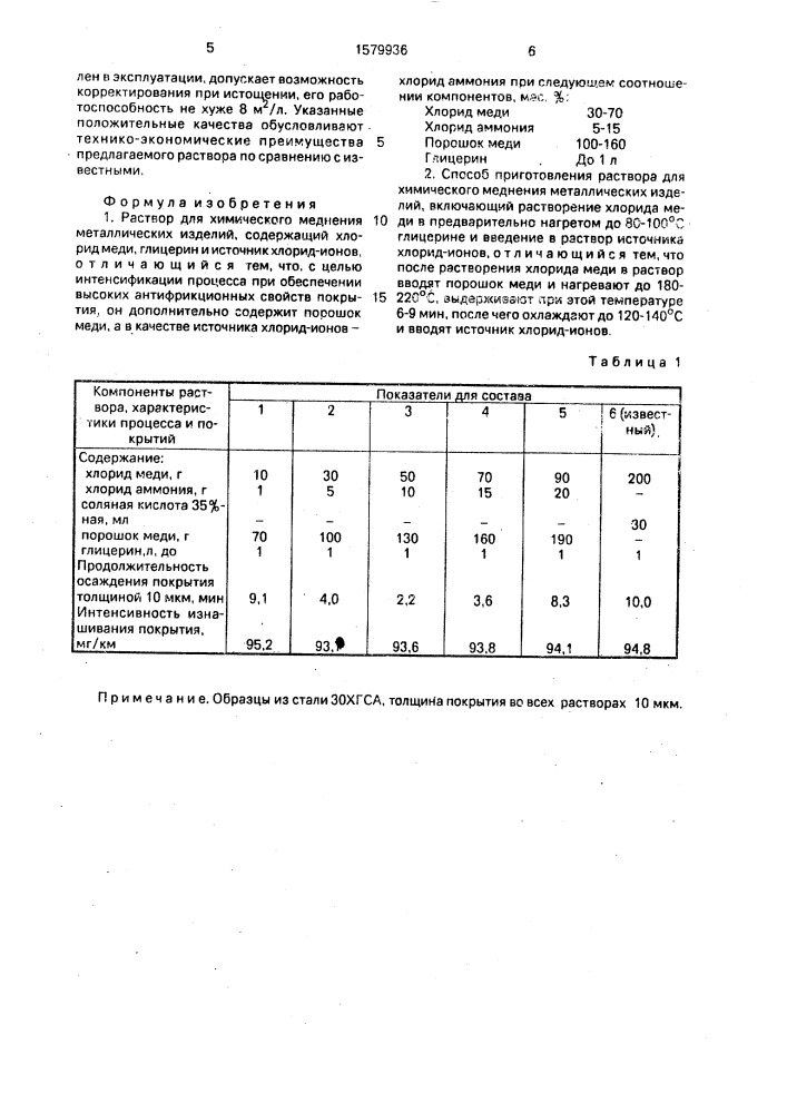Раствор для химического меднения металлических изделий и способ его приготовления (патент 1579936)