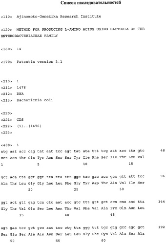 Способ получения l-аминокислот с использованием бактерий, принадлежащих к роду escherichia (патент 2304615)