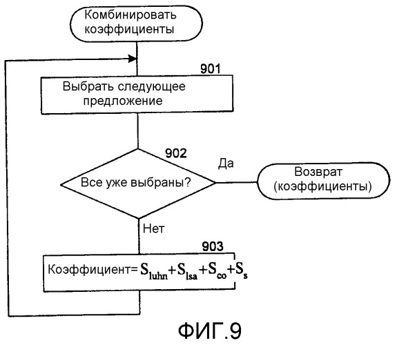 Способ и система для классификации дисплейных страниц с помощью рефератов (патент 2377645)
