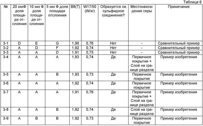 Лист из текстурированной электротехнической стали с превосходной адгезией покрытия и способ его производства (патент 2405842)