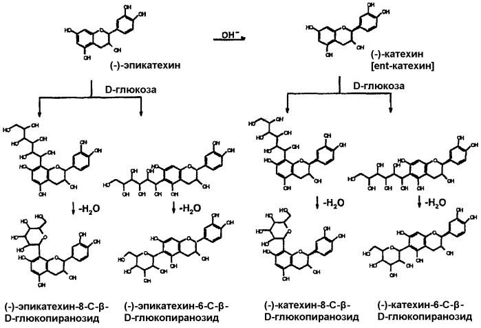 Продукты присоединения сахаров к флавоноидам, способ их получения и применение (патент 2433824)