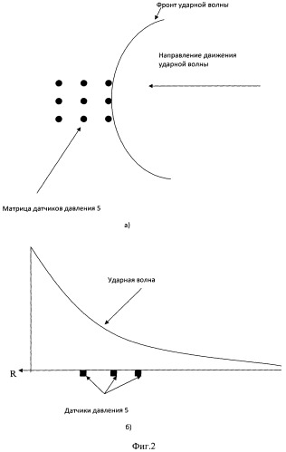 Способ определения фугасного действия объекта испытаний (патент 2519614)