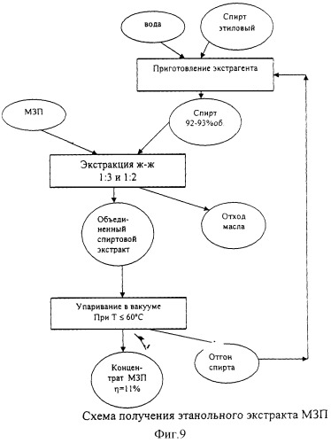 Лечебно-профилактическое средство для восстановления нарушений половых функций, способ получения масла зародышей пшеницы и способ получения концентрата масла зародышей пшеницы для восстановления нарушений половых функций (патент 2317099)