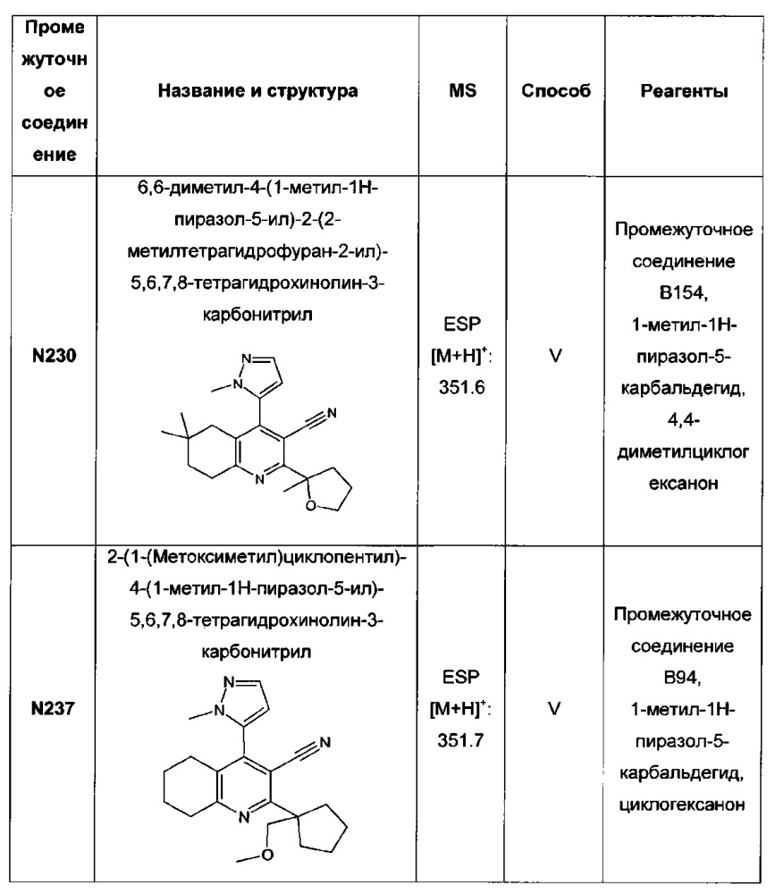 Бициклические производные пиридина, полезные в качестве ингибитора белков, связывающих жирные кислоты (fabp) 4 и/или 5 (патент 2648247)