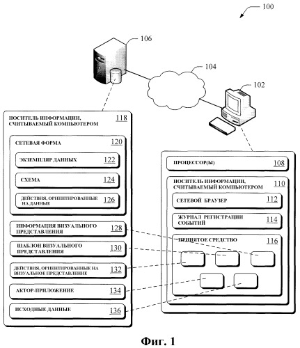 Управляемые данными действия для сетевых форм (патент 2419842)