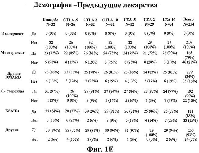 Способ лечения сердечно-сосудистого заболевания с применением растворимого ctla4 (патент 2353384)