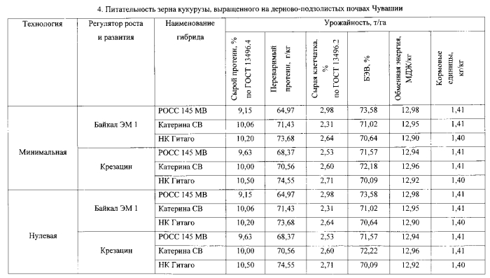 Способ возделывания кукурузы на зерно в агроклиматических условиях чувашской республики (патент 2569240)