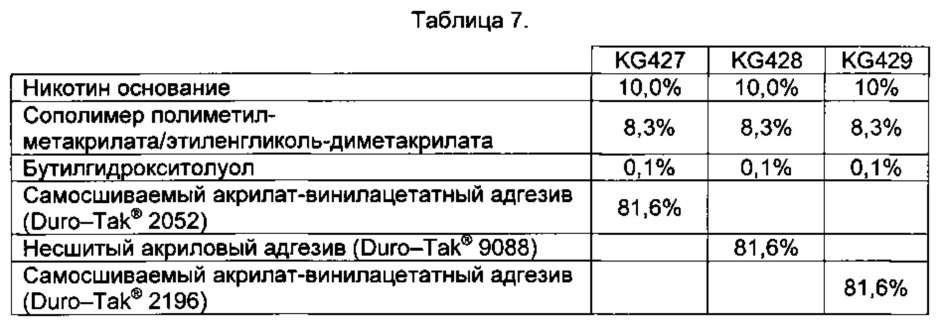 Трансдермальное устройство, включающее пористые микрочастицы (патент 2627869)