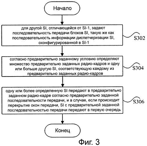 Способ передачи и приема системной информации (патент 2474962)