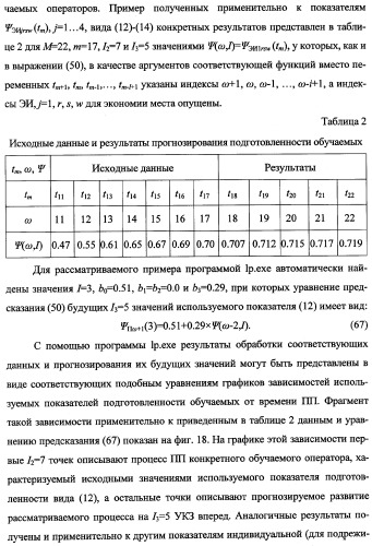 Исследовательский стенд-имитатор-тренажер &quot;моноблок&quot; подготовки, контроля, оценки и прогнозирования качества дистанционного мониторинга и блокирования потенциально опасных объектов, оснащенный механизмами интеллектуальной поддержки операторов (патент 2345421)