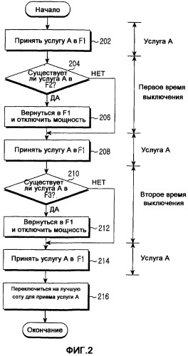 Способ и устройство для передачи обслуживания в цифровой широковещательной системе (патент 2376705)