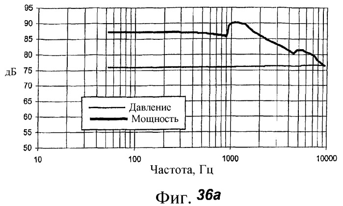 Акустическое устройство и способ создания акустического устройства (патент 2361371)