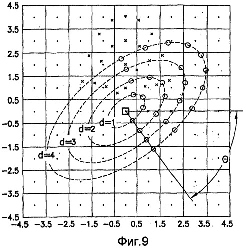 Основанные на применении компьютера формирование и проверка тренировочных образов, предназначенных для многоточечного геостатистического анализа (патент 2391686)