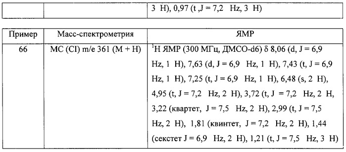 Тиоэфирзамещенные имидазохинолины и фармацевтическая композиция на их основе (патент 2304143)