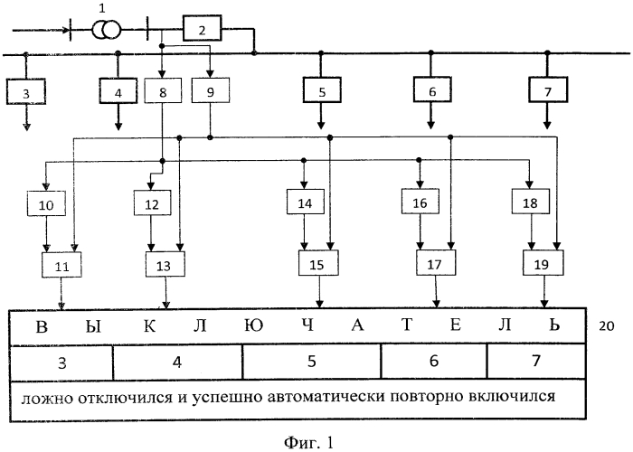 Способ контроля ложного отключения и успешного автоматического повторного включения головных выключателей линий электропередач подстанции (патент 2551667)