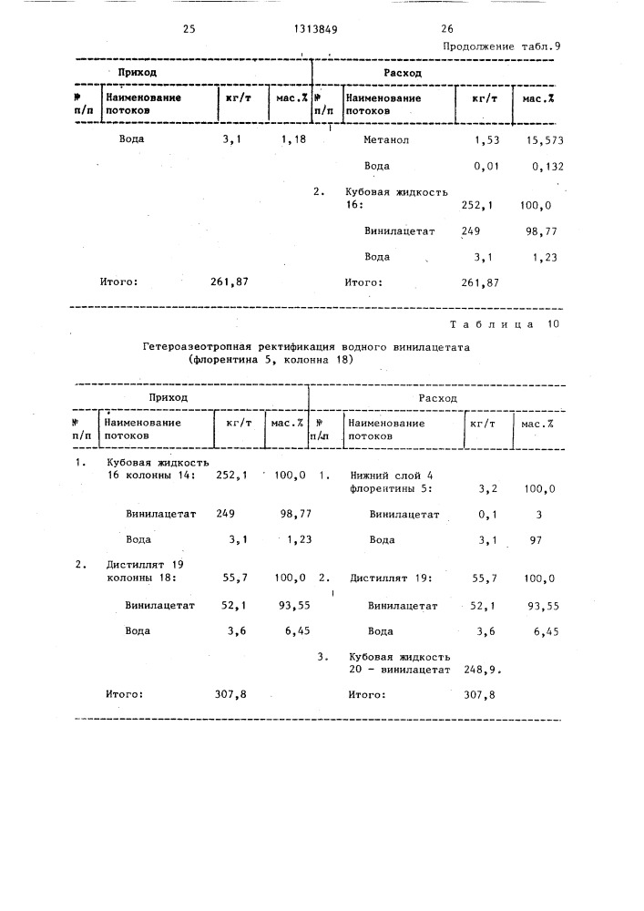 Способ разделения смеси винилацетата и метанола (патент 1313849)