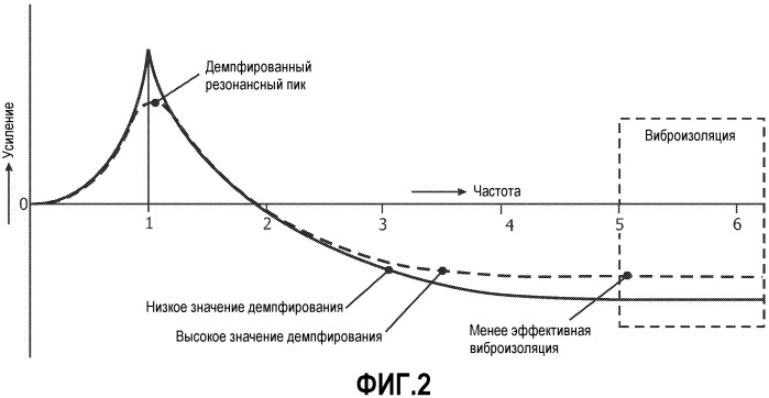 Пылесос (патент 2509521)