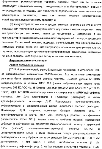 Производные пиримидинсульфонамида в качестве модуляторов рецепторов хемокинов (патент 2408587)