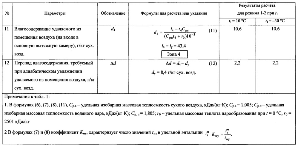 Система кондиционирования приточного воздуха с линией вытяжки горячего воздуха (патент 2660520)