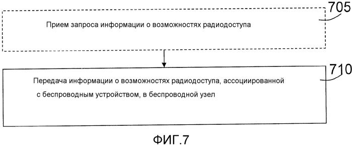 Узлы и способы для улучшения позиционирования (патент 2567377)