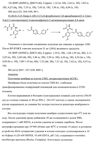 Соединения в качестве антагонистов ccr-1 (патент 2383548)