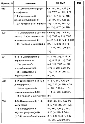 [1,2,4]оксадиазолы (варианты), способ их получения, фармацевтическая композиция и способ ингибирования активации метаботропных глютаматных рецепторов-5 (патент 2352568)