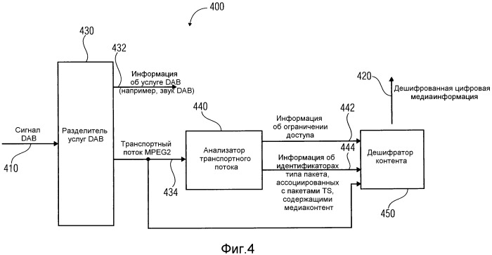 Поставщик транспортного потока, поставщик сигнала dab, анализатор транспортного потока, приемник dab, способ, компьютерная программа и сигнал транспортного потока (патент 2546551)