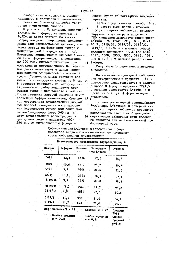 Способ дифференциации r-форм холерных вибрионов от l-форм и их ревертантов (патент 1198952)
