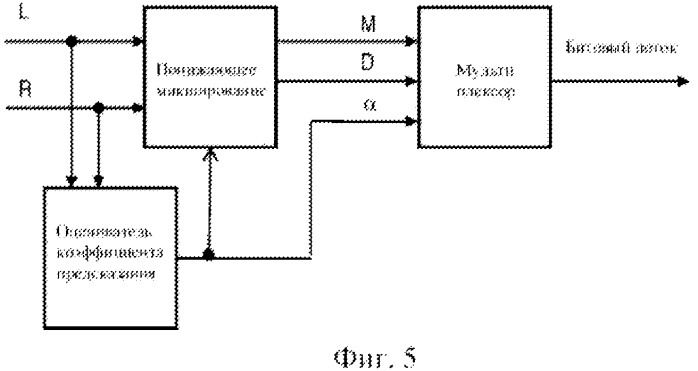 Стереофоническое кодирование на основе mdct с комплексным предсказанием (патент 2525431)