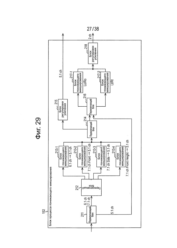 Устройство декодирования, способ декодирования, устройство кодирования, способ кодирования и программа (патент 2649944)