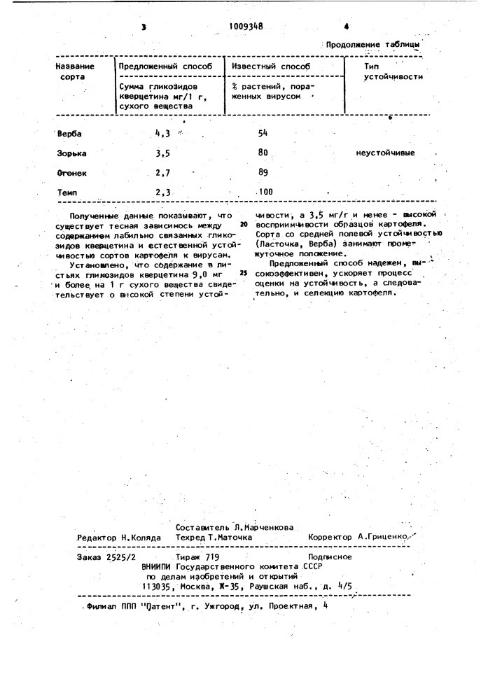 Способ оценки устойчивости картофеля к вирусам мозаичной группы (патент 1009348)