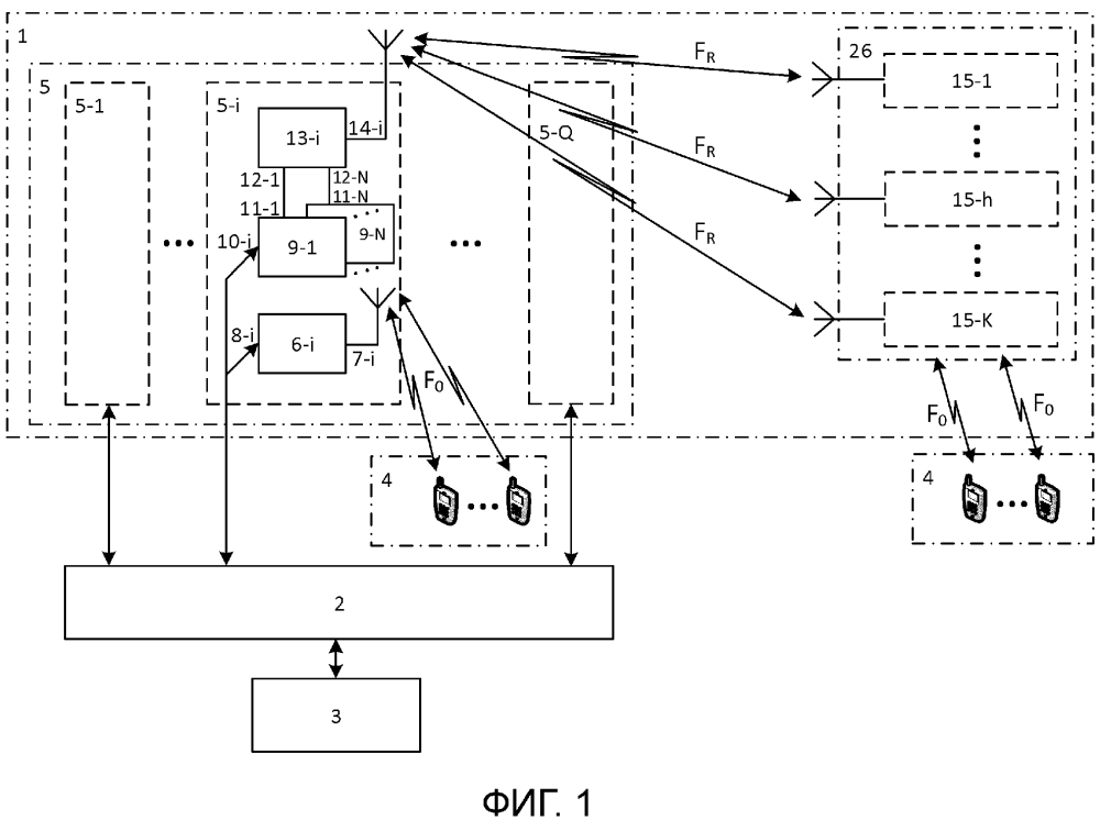 Система сотовой связи c переносом канальной емкости (патент 2630420)