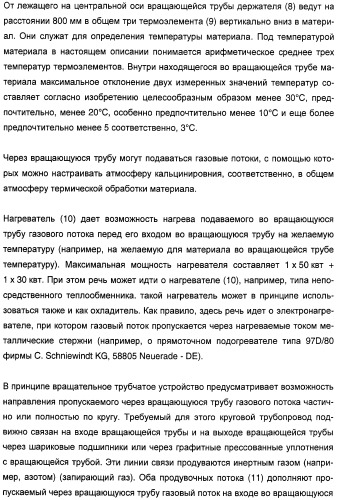 Способ проведения гетерогенного каталитического частичного окисления в газовой фазе акролеина в акриловую кислоту (патент 2365577)