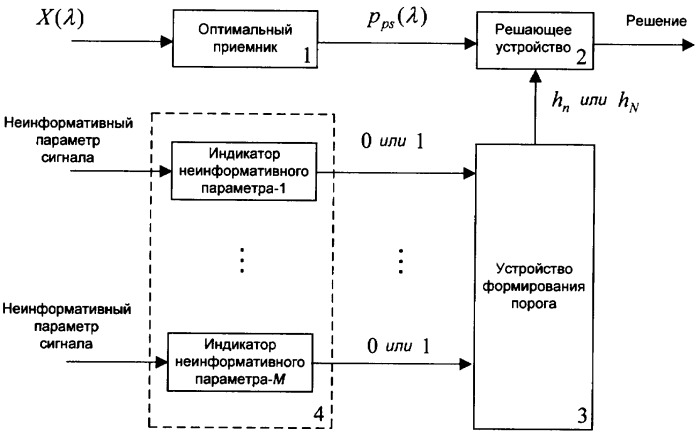 Способ управления порогом в оптимальном обнаружителе (патент 2388143)