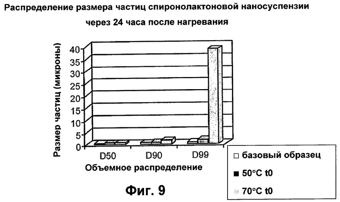 Топический состав, содержащий наночастицы спиронолактона (патент 2331424)