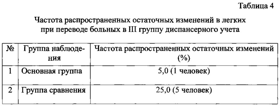 Способ лечения больных туберкулезом легких (патент 2611391)